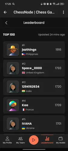 ChessNode | Chess Game